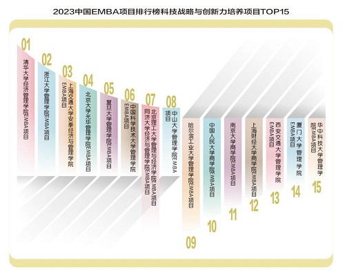 創(chuàng)新培養(yǎng)與新發(fā)展