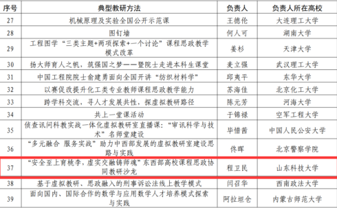 學校教育部安全工程專業虛擬教研室教研成果入選虛擬教研室建設典型 學校教育部安全工程專業虛擬教研室教研成果入選虛擬教研室建設典型