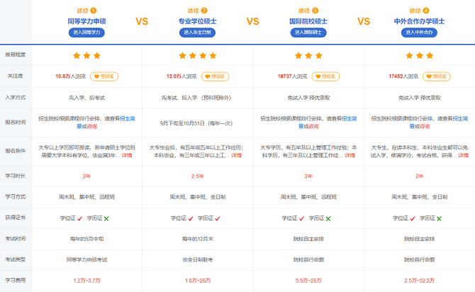 在職人員考研究生,究竟怎么考最簡單? 在職人員考研究生,究竟怎么考最簡單?