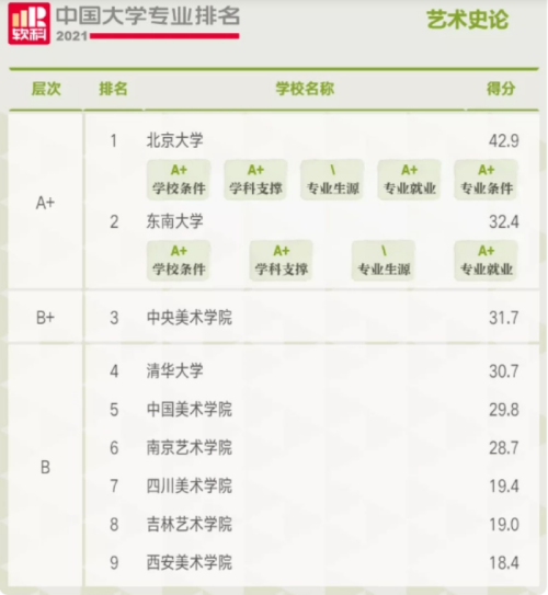 藝術(shù)學(xué)理論專業(yè)院校排名 藝術(shù)學(xué)理論專業(yè)院校排名