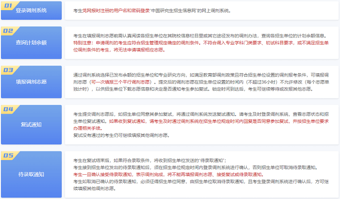 網上調劑流程 網上調劑流程