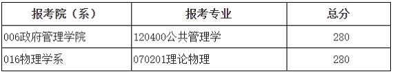 退役大學(xué)生士兵計(jì)劃復(fù)試分?jǐn)?shù)線 退役大學(xué)生士兵計(jì)劃復(fù)試分?jǐn)?shù)線
