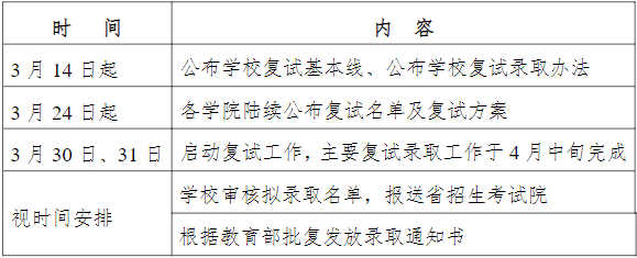 時間安排 時間安排