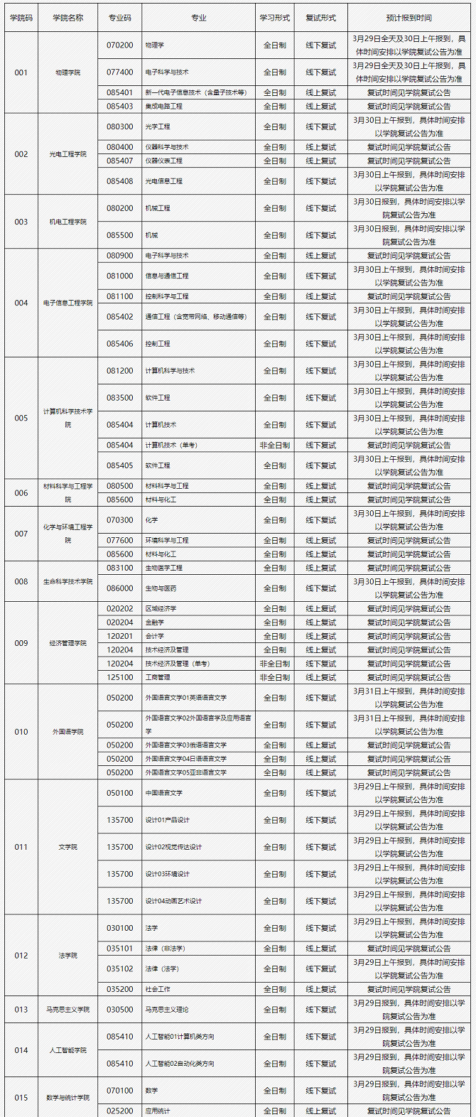 關于長春理工大學2024年碩士研究生復試考生報到時間的公告