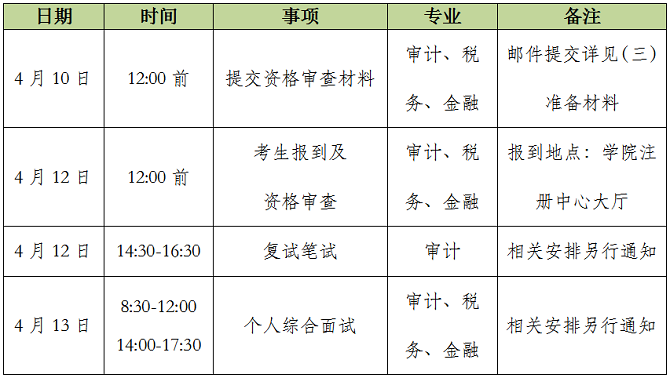 調(diào)劑復(fù)試安排 調(diào)劑復(fù)試安排