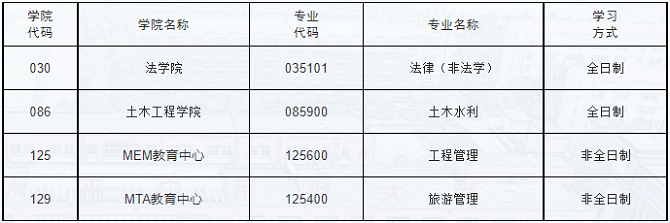 華僑大學(xué)關(guān)于2024年“退役大學(xué)生士兵”專(zhuān)項(xiàng)碩士復(fù)試調(diào)劑有關(guān)事宜的說(shuō)明 華僑大學(xué)關(guān)于2024年“退役大學(xué)生士兵”專(zhuān)項(xiàng)碩士復(fù)試調(diào)劑有關(guān)事宜的說(shuō)明