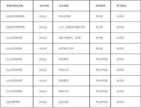 內蒙古師范大學關于2024年碩士研究生招生擬接收調劑意向信息的通知 內蒙古師范大學關于2024年碩士研究生招生擬接收調劑意向信息的通知