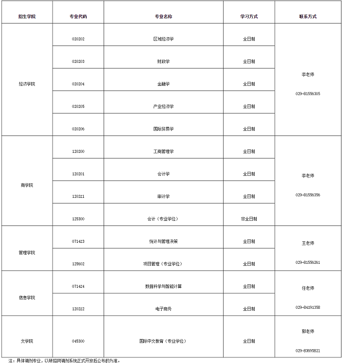 擬接收調劑專業 擬接收調劑專業