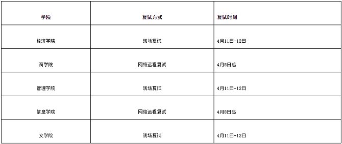 調劑復試安排 調劑復試安排