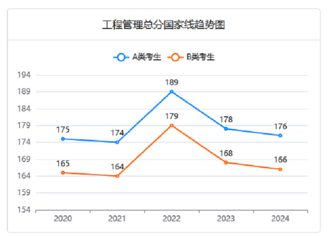MEM近五年分數線變化趨勢