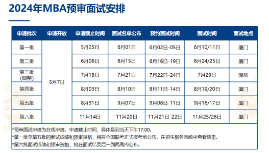 廈門大學管理學院MBA預審面試安排