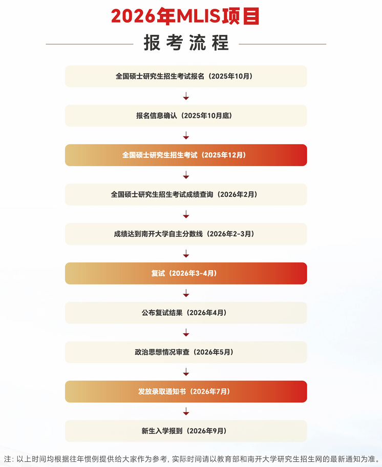 2026圖書(shū)情報(bào)碩士報(bào)考流程