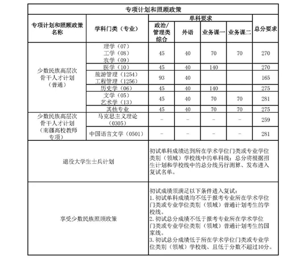 南開大學(xué)2025年全國碩士研究生復(fù)試成績基本要求 南開大學(xué)2025年全國碩士研究生復(fù)試成績基本要求