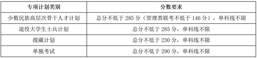 天津大學2026年碩士研究生招生考試初試進入復試基本分數要求