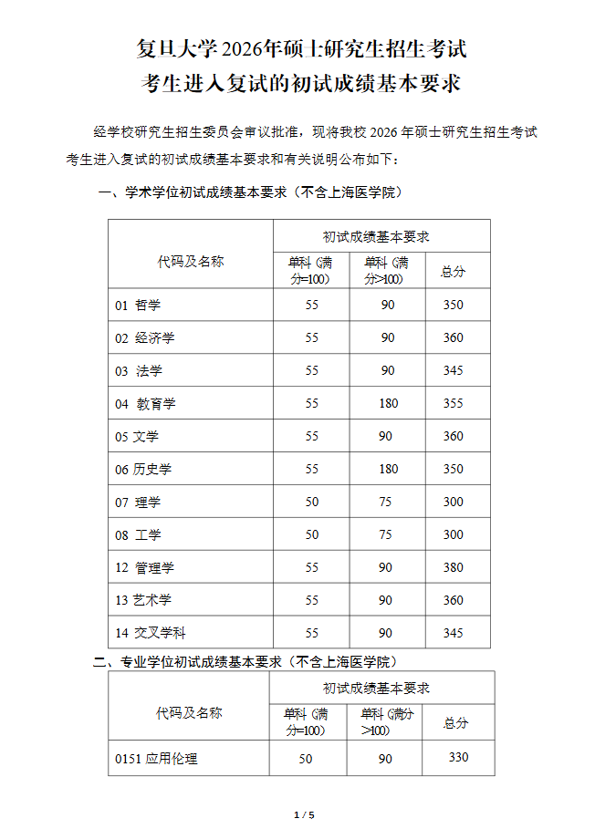 復旦大學2026年碩士研究生招生復試基本分數線
