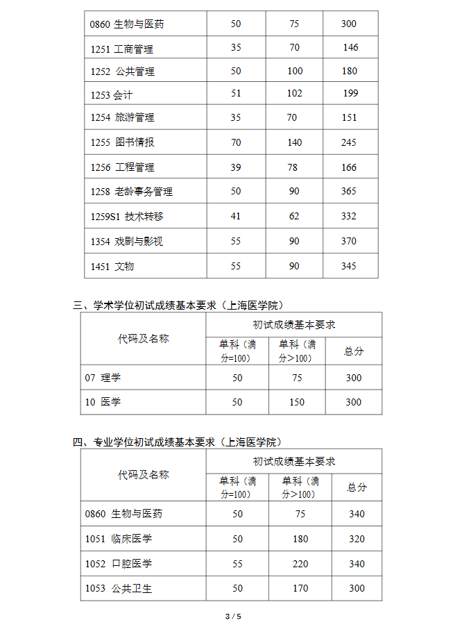 復旦大學2026年碩士研究生招生復試基本分數線