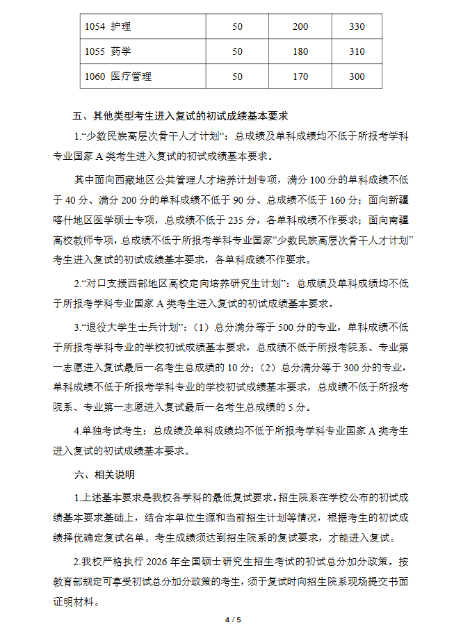 復旦大學2026年碩士研究生招生復試基本分數線