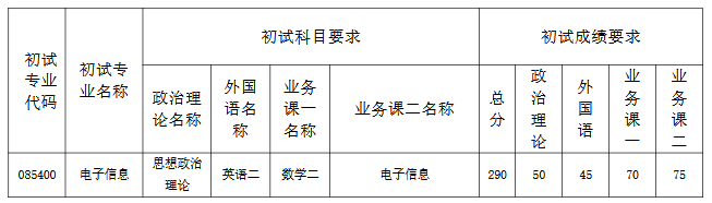 南開大學(xué)軟件學(xué)院2026年非全日制碩士調(diào)劑實施細(xì)則
